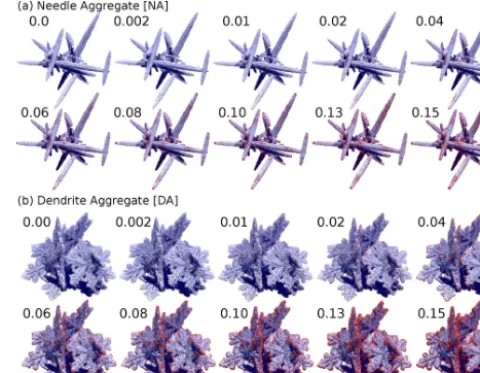 Figure 1. Selected steps in the onset of melting for (a) needle ag-gregate (NA) and (b) dendrite aggregate (DA)