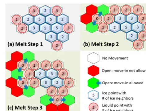 Fig. 1 illustrates this for the two selected aggregate shapesused in this study. In this ﬁgure, blue regions represent solidice and red regions represent meltwater (red is used for visual