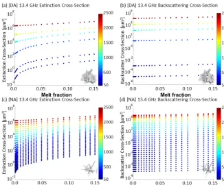 Figure 4. Single-particle DDSCAT calculations of the extinction coefﬁcient (density of ice, 917 kgmQext) for the dendrite aggregate (DA) and needle aggregate(NA) at 50-micron effective radius