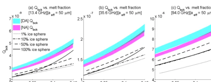 Figure 5. Same as Fig. 4 except effective radius is now 2500 microns (50-times-larger radius; 125 000-times-larger mass)