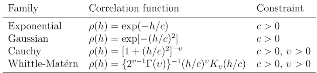 Table 3: Parametric families of correlation functions.