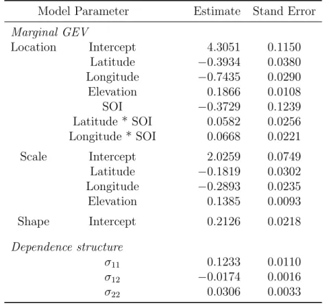 Table 4: Summaries of parameter estimates and the standard errors.