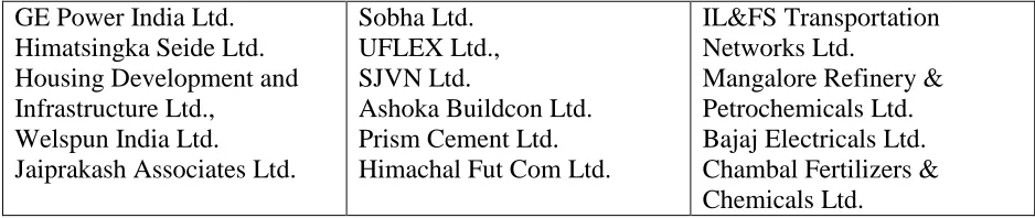 Table 5 : List of highest safety companies 