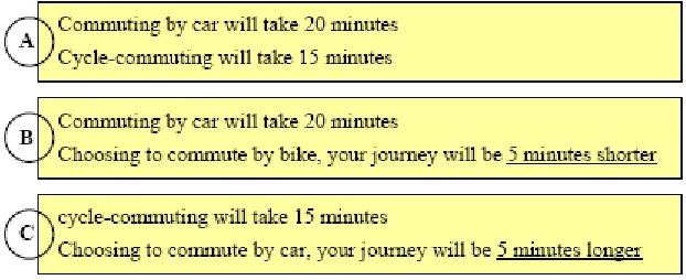 Figure  4.2.1  illustrates  the  application  of  loss  aversion  in  the  framing  of  travel  choices.  It presents three ways of presenting the same information on the journey time of two options: car and cycle commuting. 