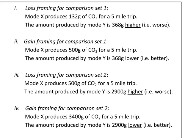 FIGURE 4.2.2 The gain and loss framing for two CO2 emissions comparison sets. 