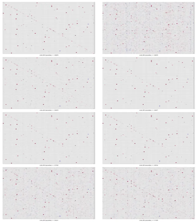 FIGURE A3 Exemplary visualization of the true and estimated VAR coefficients in the sparse scenario where T = 250 and m = 100