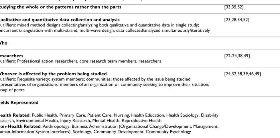 Table 1: Essential elements of participatory action research (Continued)