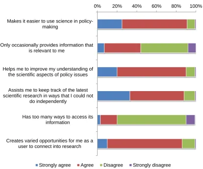 Figure 2 Values of Science for Environment Policy 