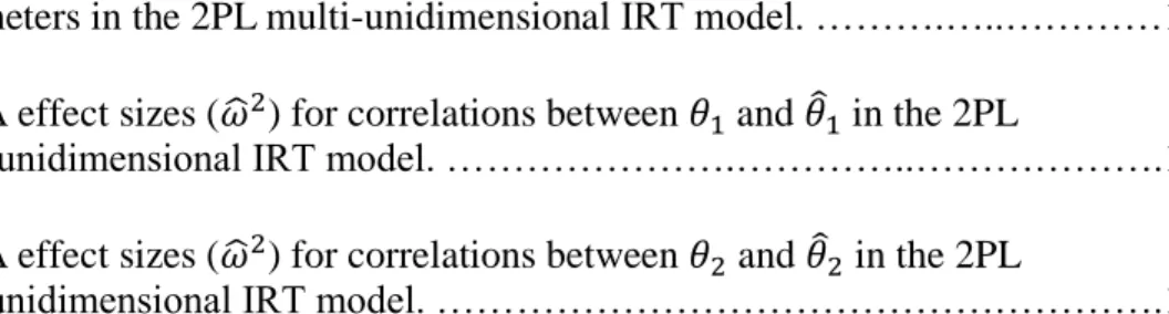 Table B14   ANOVA effect sizes (
