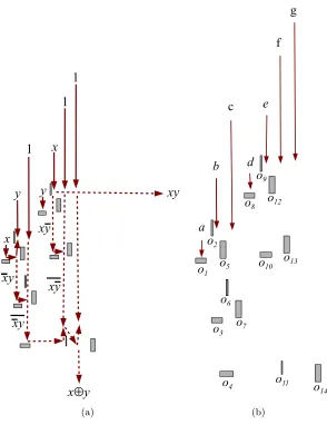 Figure 9. A scheme of one-bit half-adder implementable with LC ﬁn-gers (a) and labels of key elements of the adder (b).