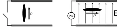 Figure 1. The surfaces are treated so that with no voltage applied, the