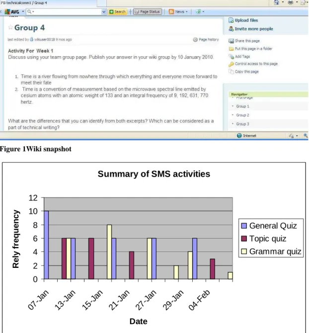 Figure 1Wiki snapshot 