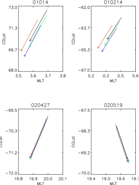 Fig. 2. Positions and trajectories of the Cluster spacecraft, projectedto the 100 km altitude level and using a Corrected GeomagneticLatitude-Magnetic Local Time diagram, for each of the four events.The Cluster spacecraft 1, 2, 3, and 4 are represented by black, red,green, and blue colours, respectively.