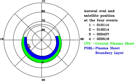 Fig. 3. Overview of the locations of the four electric ﬁeld events,with respect to the auroral oval and plasma boundaries