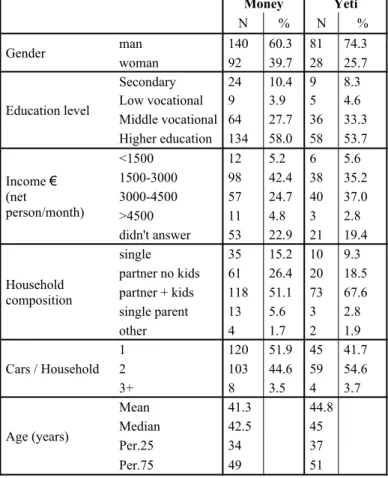 Table 1: Reward classes* by gender and reward type (group)