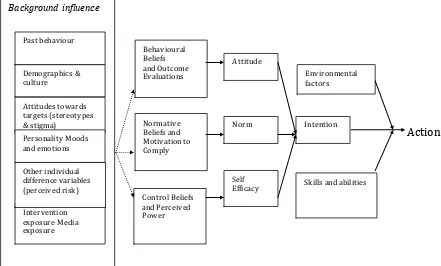 Figure 6-3 The Health Belief Model 