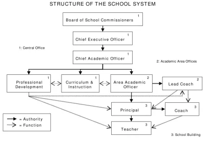 Figure 2Multilevel Structure of a School SystemMultilevel Structure of a School System.