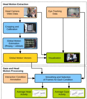 Figure 2: Debug visualization of the vid.stab library (Martius, 2014) showing blocks with sufficient contrast