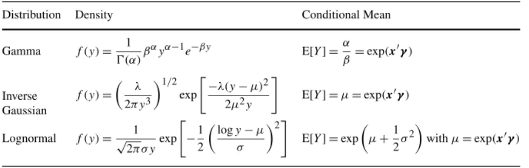 Table 5 A summary of some severity distributions considered in this section
