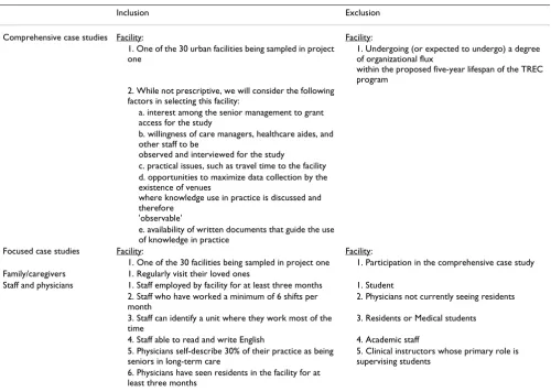 Table 1: Inclusion and exclusion criteria