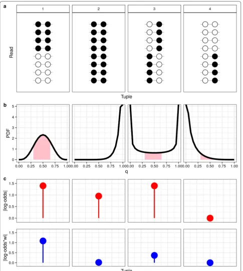 Fig. 2 when 1 has ASMtuple weighting strategy. We show 4 examples of read-patterns in a single tuple