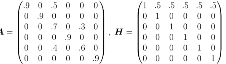 Table 1 depicts the findings of our simulation exercise. The first four columns re- re-fer to the results obtained by simulating T = 150 observations from the VAR model and the final four columns refer to a situation with T = 250 observations