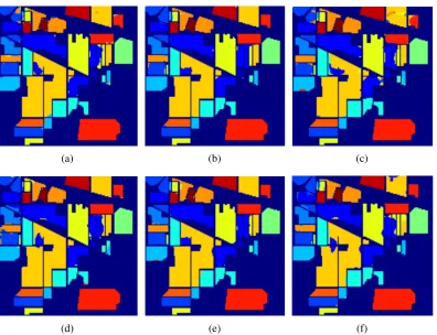 Figure 2.7: The classiﬁcation maps for the Indian Pines dataset. Figures a-c were gen-erated with the SCAE-AVIRIS ﬁlters while Figures d-f were generated with the SCAE-Hyperion ﬁlters
