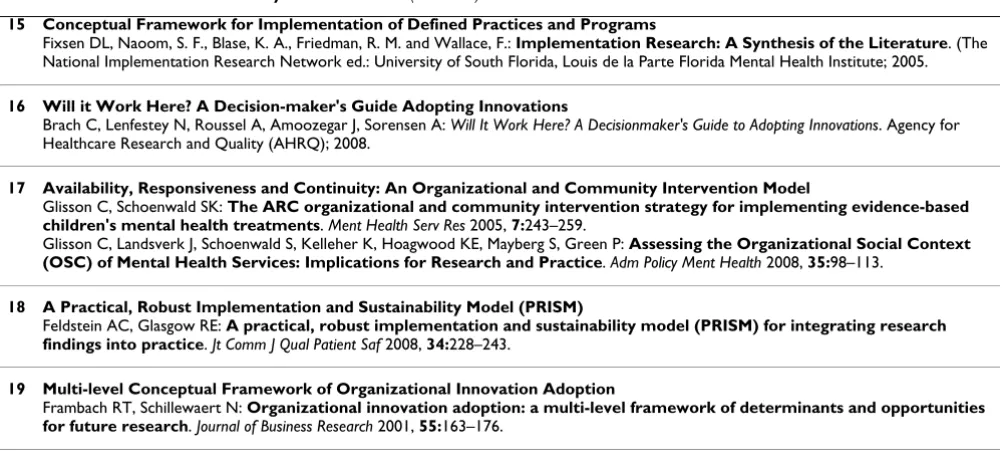 Table 1: Citation List of Models Analyzed for the CFIR (Continued)