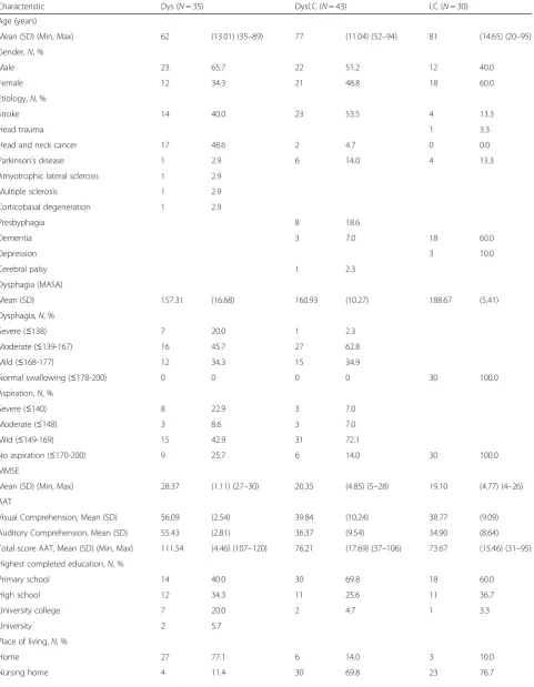 Table 1 Demographic characteristics of the subjects (N = 108)