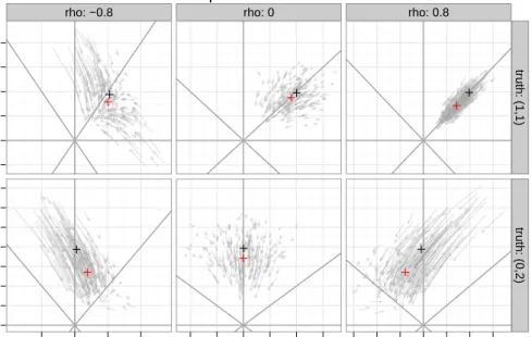 Figure 8: Shrinkage for grouped (top graph) and ungrouped coefficients (bottom graph).