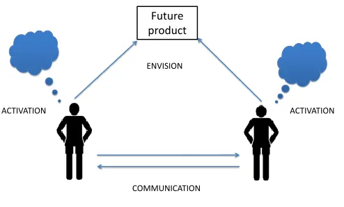 Fig. 1.The mechanism of knowledge construction
