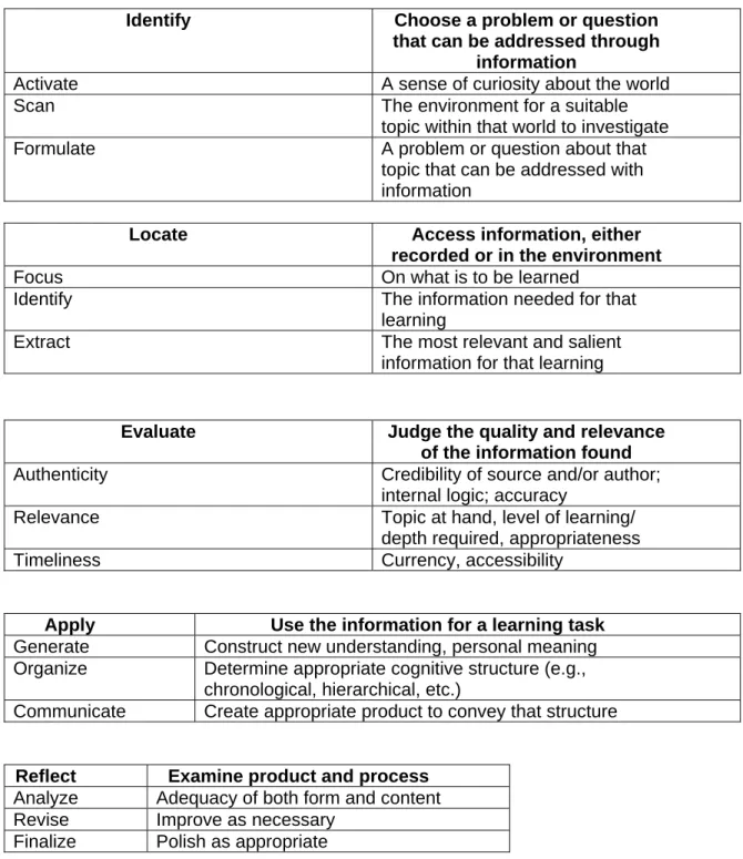 Table 1.  The I-LEARN Model 