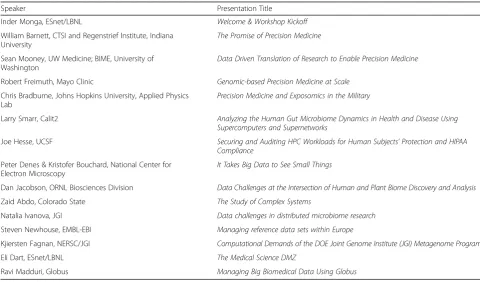 Table 1 Workshop speakers and presentation titles
