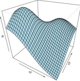Figure 4: Perspective plot of the estimated s 2 (t 2 , t 3 ) in Example 1.