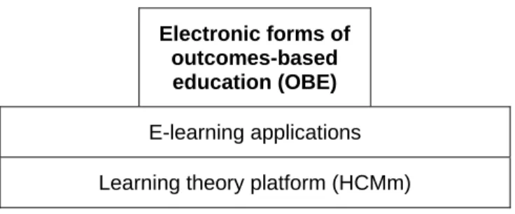 Figure 1.  Relationship of the HCMm to electronic OBE 