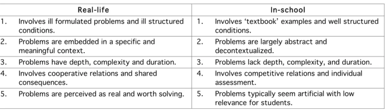 Table 1:  Real-life versus in-school problem solving (Lebow &amp; Wager, 1994)