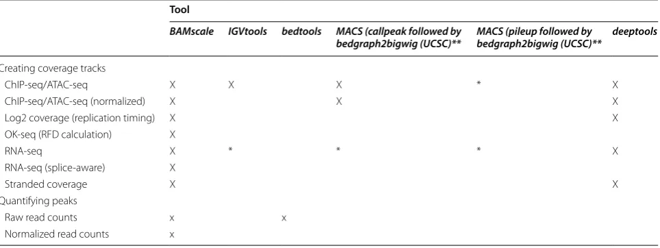 Table 1 Capabilities of BAMScale and other publicly available tools