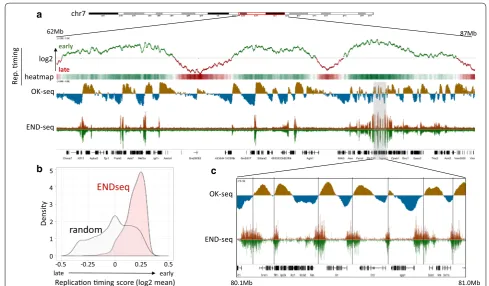 figure.Visual comparison showed high similarly with the deposited tracks (Additional file  2: Fig