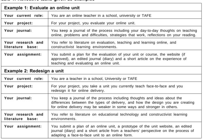 Table 1: Reflective tasks given as examples Example 1: Evaluate an online unit