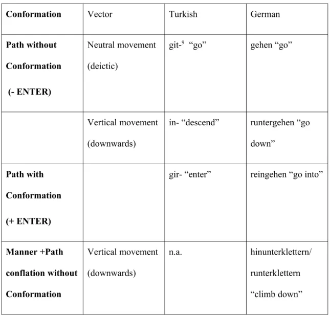 Table 2. Classification of expressions used by the participants for Event 1/Ball story