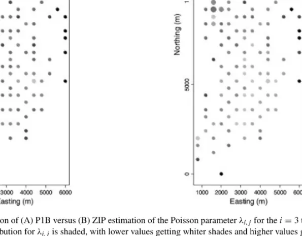 Figure 8. Comparison of (A) P1B versus (B) ZIP estimation of the Poisson parameter λ i,j for the i = 3 time period