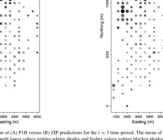 Figure 9. Comparison of (A) P1B versus (B) ZIP predictions for the i = 3 time period. The mean of the posterior distribution for λ i,j p i,j is shaded, with lower values getting whiter shades and higher values getting blacker shades