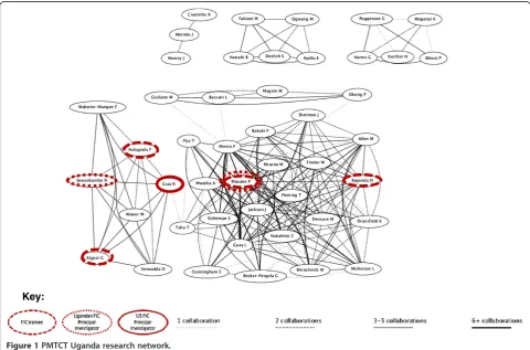 Table 3 Summary of bibliometric analysis data
