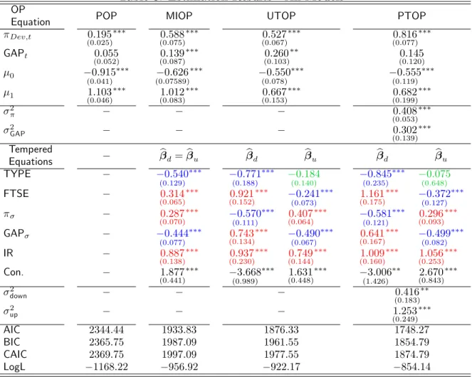 Table 3: Estimation Results - All Models a