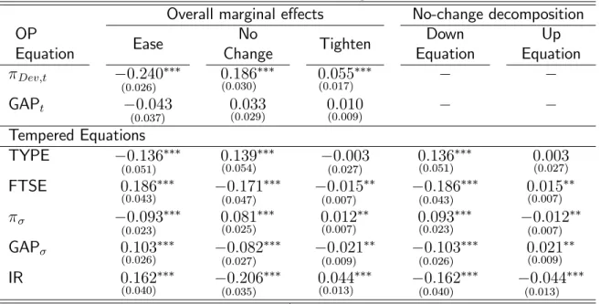 Table 4: TOP Estimates: Marginal E¤ects a