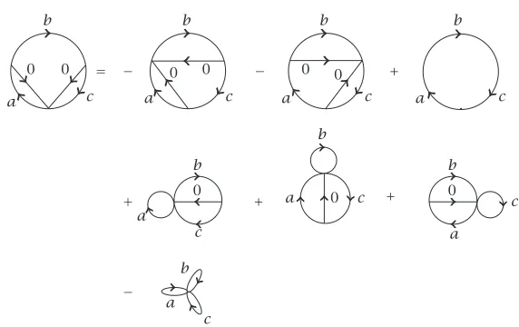 Figure 4.5. Diagrammatic identity derived from the three-point identity.