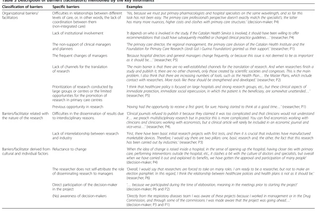 Table 3 Description of barriers (facilitators) mentioned by the key informants