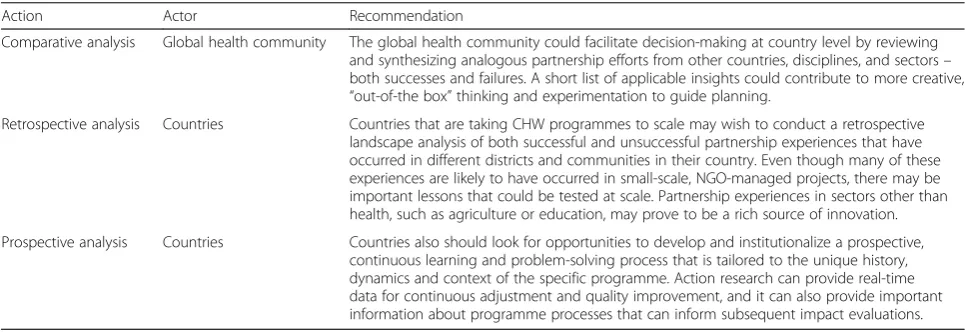 Table 3 Recommendations for advancing the learning agenda on CHW performance