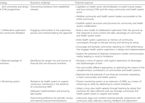 Table 2 Summary of illustrative challenges and potential responses, by strategy