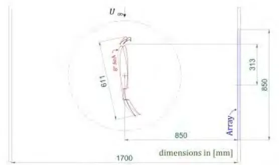 Figure 2.3.3 Top view of the airfoil inside wind tunnel with its angle of attack (Pagani et al., 